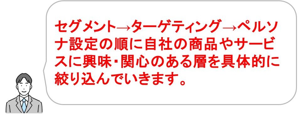 ターゲティング広告とは
