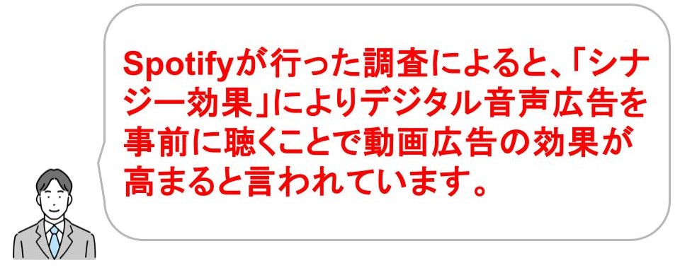 Spotify広告｜クロスメディアで訴求する　
