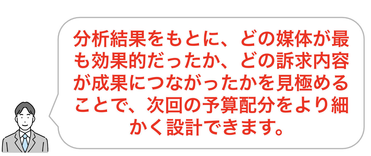 効果測定と改善のサイクルを回す
