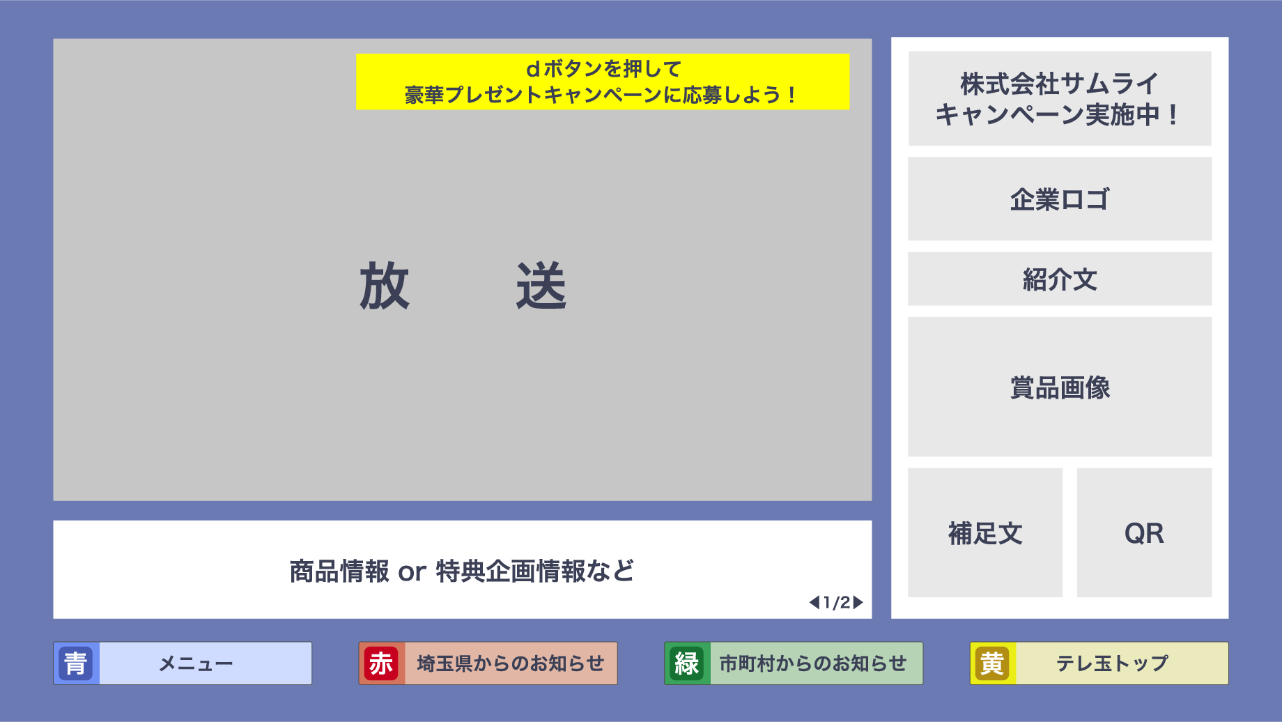 テレビのdボタンキャンペーン画面構成。放送映像と連動し、企業情報・賞品画像・QRコードから応募できるインタラクティブ広告のレイアウト