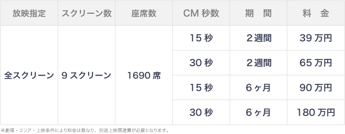 ユナイテッド・シネマ浦和のシネアド料金例。全スクリーン9館・1690席で15秒・30秒CMの2週間および6ヶ月プランの料金を掲載