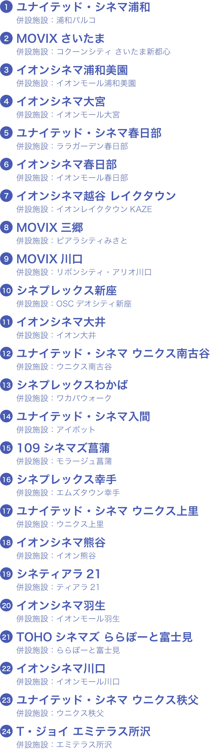 埼玉県内の映画館一覧。ユナイテッド・シネマ浦和、MOVIXさいたま、イオンシネマ大宮など全24劇場と併設施設を掲載