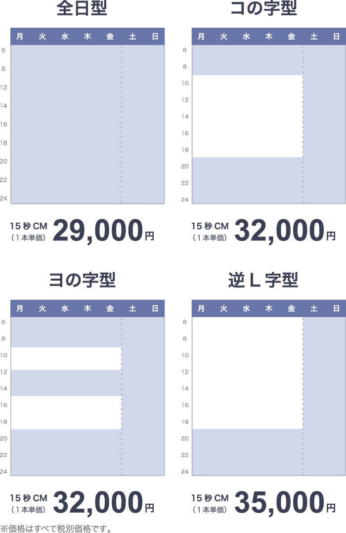 テレビCMの放送パターン（全日型・コの字型・ヨの字型・逆L字型）と料金比較