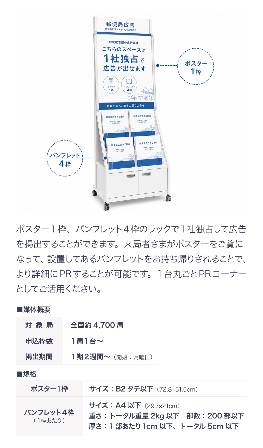 郵便局Aラック広告の媒体概要と規格