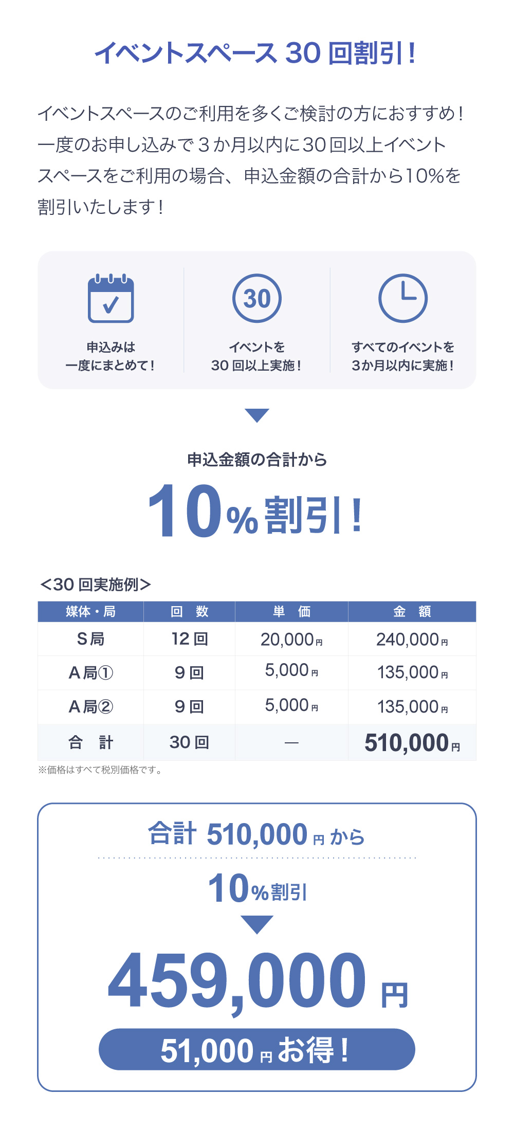 郵便局イベントスペースの30回割引キャンペーン
