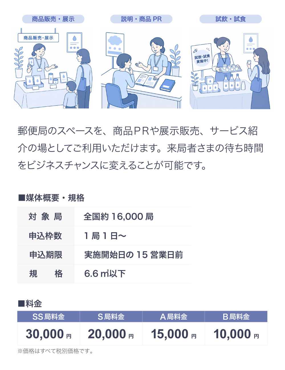 郵便局内イベントの媒体概要と料金表