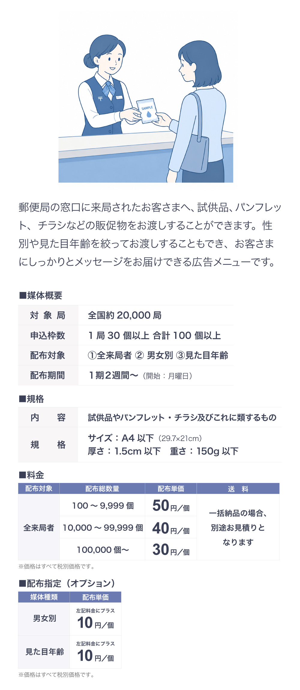 郵便局サンプリング広告の媒体概要と料金表