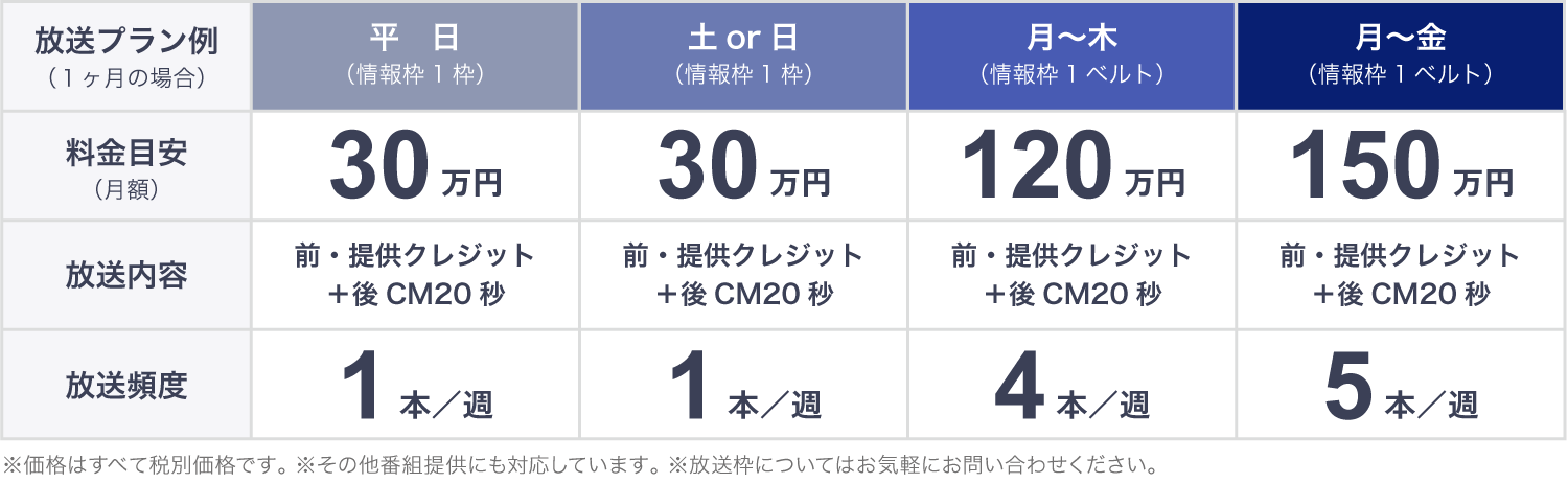 NACK5番組提供広告の料金表。天気予報・交通情報・ニュース番組への提供プランを掲載。
