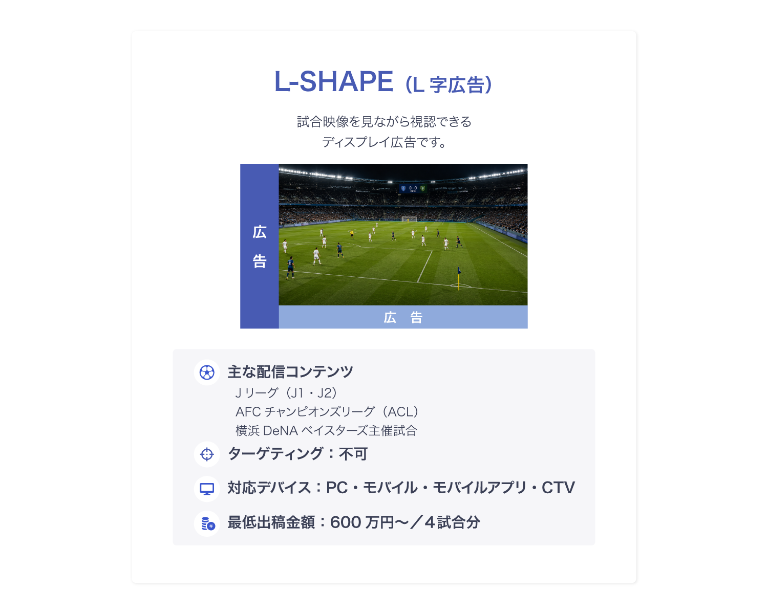 DAZNのL-SHAPE（L字広告）の料金案内。試合映像の脇にL字型で表示されるディスプレイ広告メニュー。Jリーグ、AFCチャンピオンズリーグ（ACL）、横浜DeNAベイスターズ主催試合に配信でき、最低出稿金額は600万円から（4試合分）。