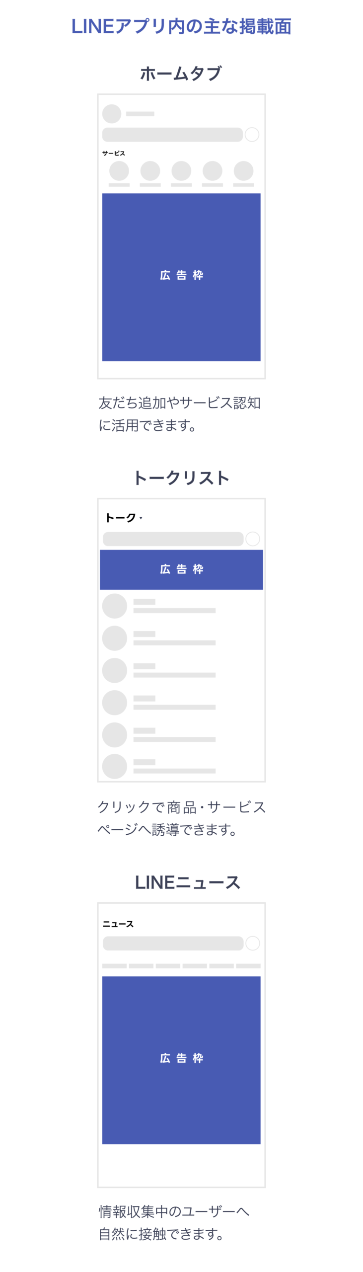 LINEアプリ内のホームタブ、トークリスト、LINEニュースに表示される広告掲載面のイメージ