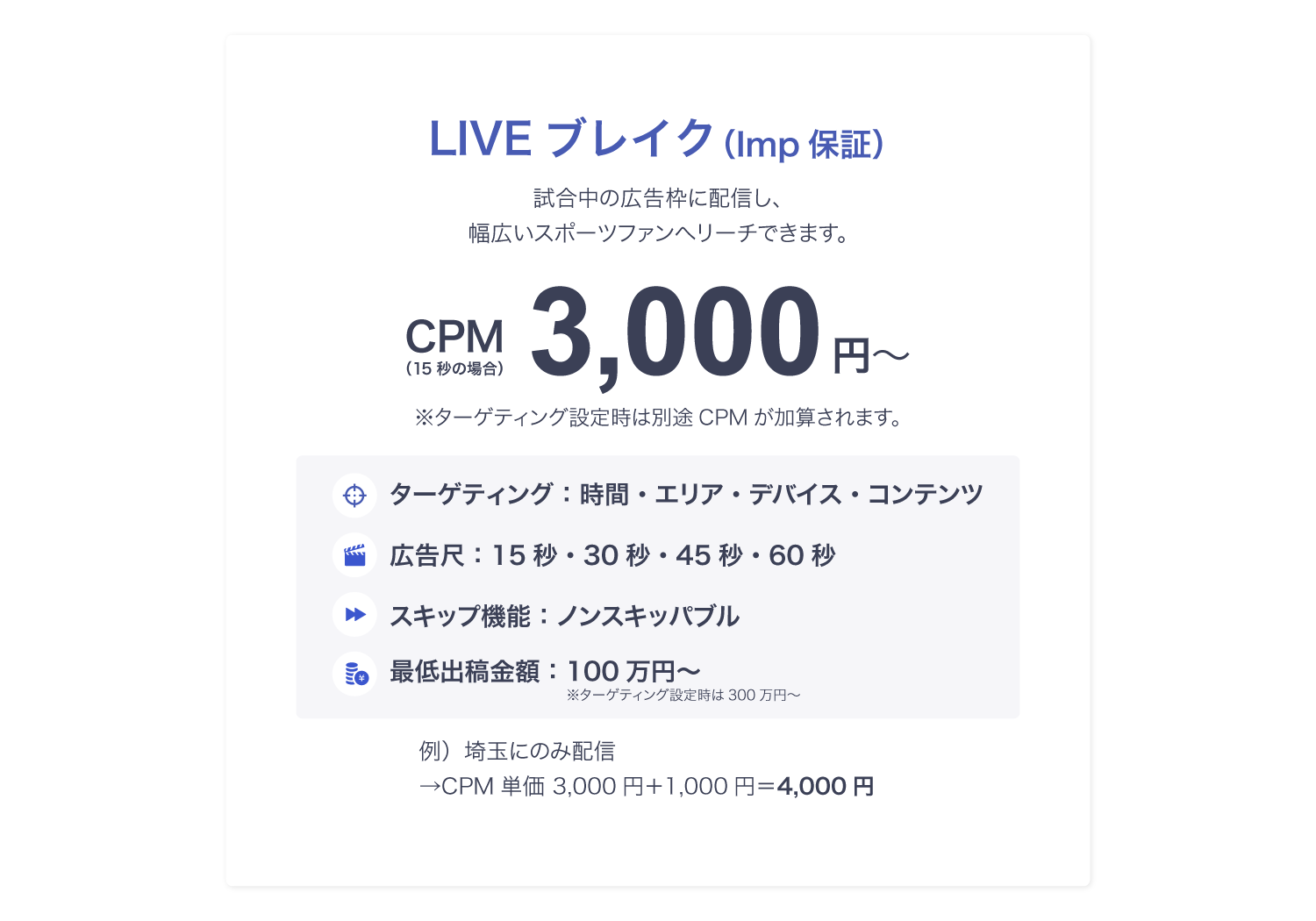 DAZNのLIVEブレイク（Imp保証）の料金案内。試合中のCM枠へ配信できる動画広告メニューで、CPM3,000円から、広告尺は15秒・30秒・45秒・60秒、最低出稿金額は100万円から。時間・エリア・デバイス・コンテンツ指定に対応。