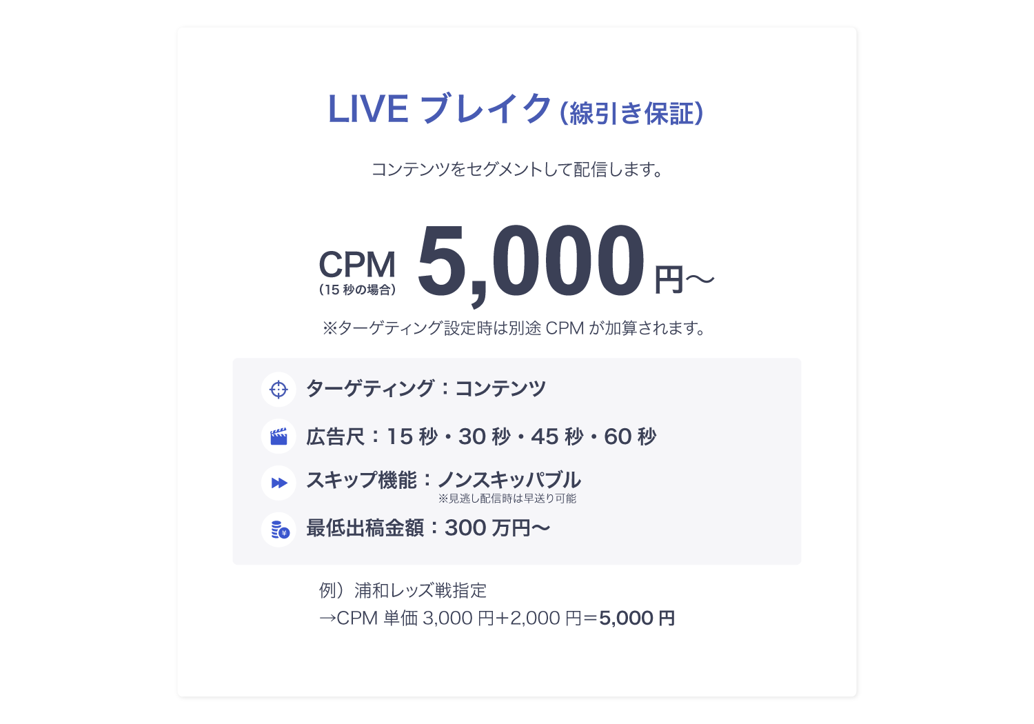 DAZNのLIVEブレイク（線引き保証）の料金案内。特定の試合やチームを指定して配信できる広告メニューで、CPM5,000円から、広告尺は15秒・30秒・45秒・60秒、最低出稿金額は300万円から。