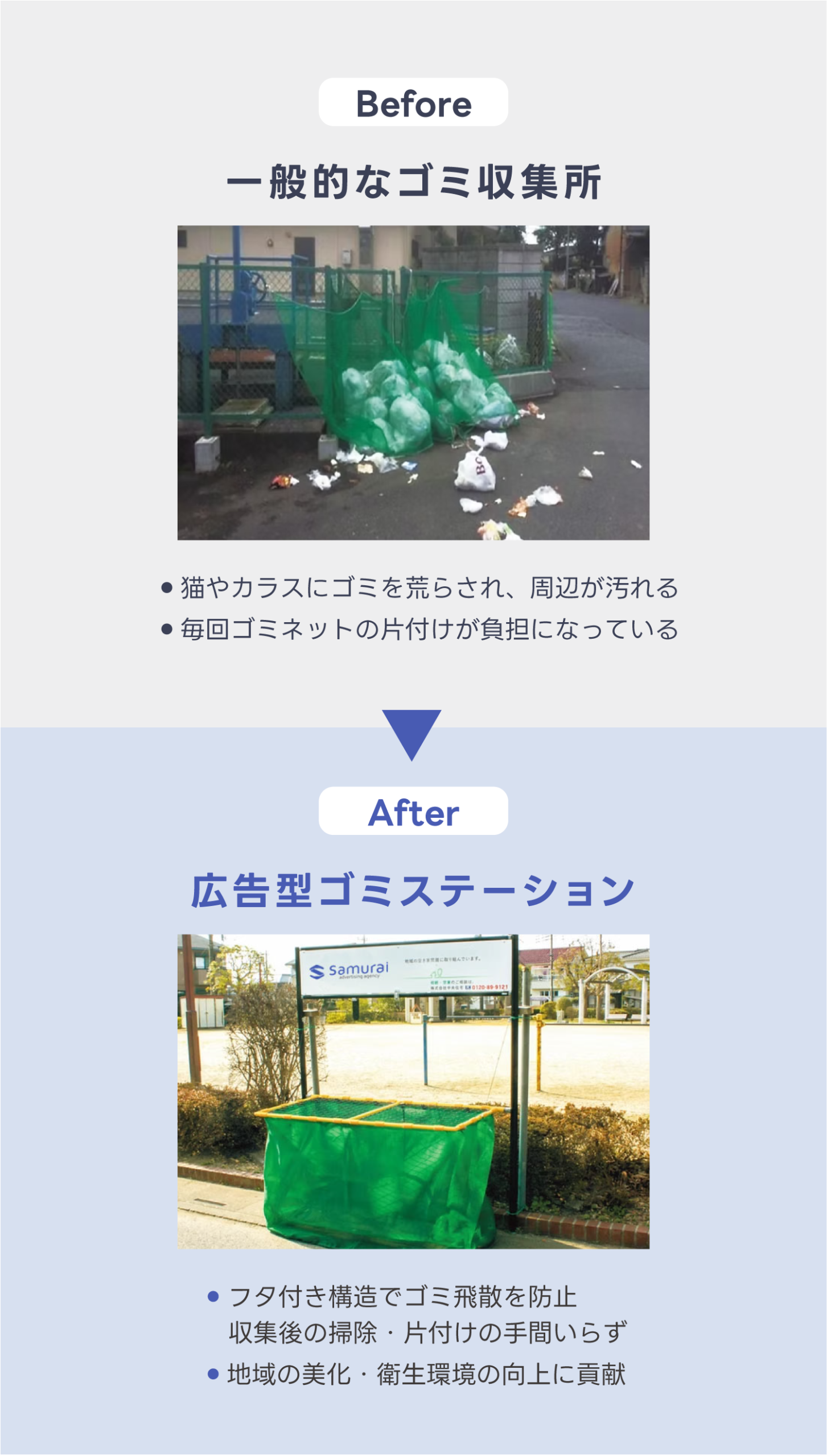 一般的なゴミ収集所とGOMIステーション広告のBefore After比較