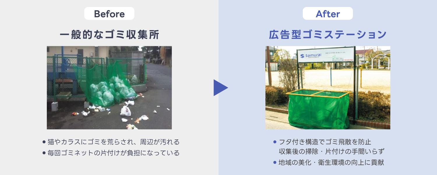 一般的なゴミ収集所とGOMIステーション広告のBefore After比較