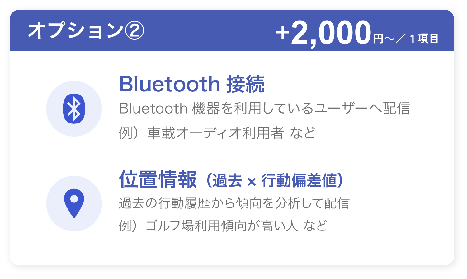 オプション②　+2,000円/１項目でターゲティングをより細かく設定できます。
