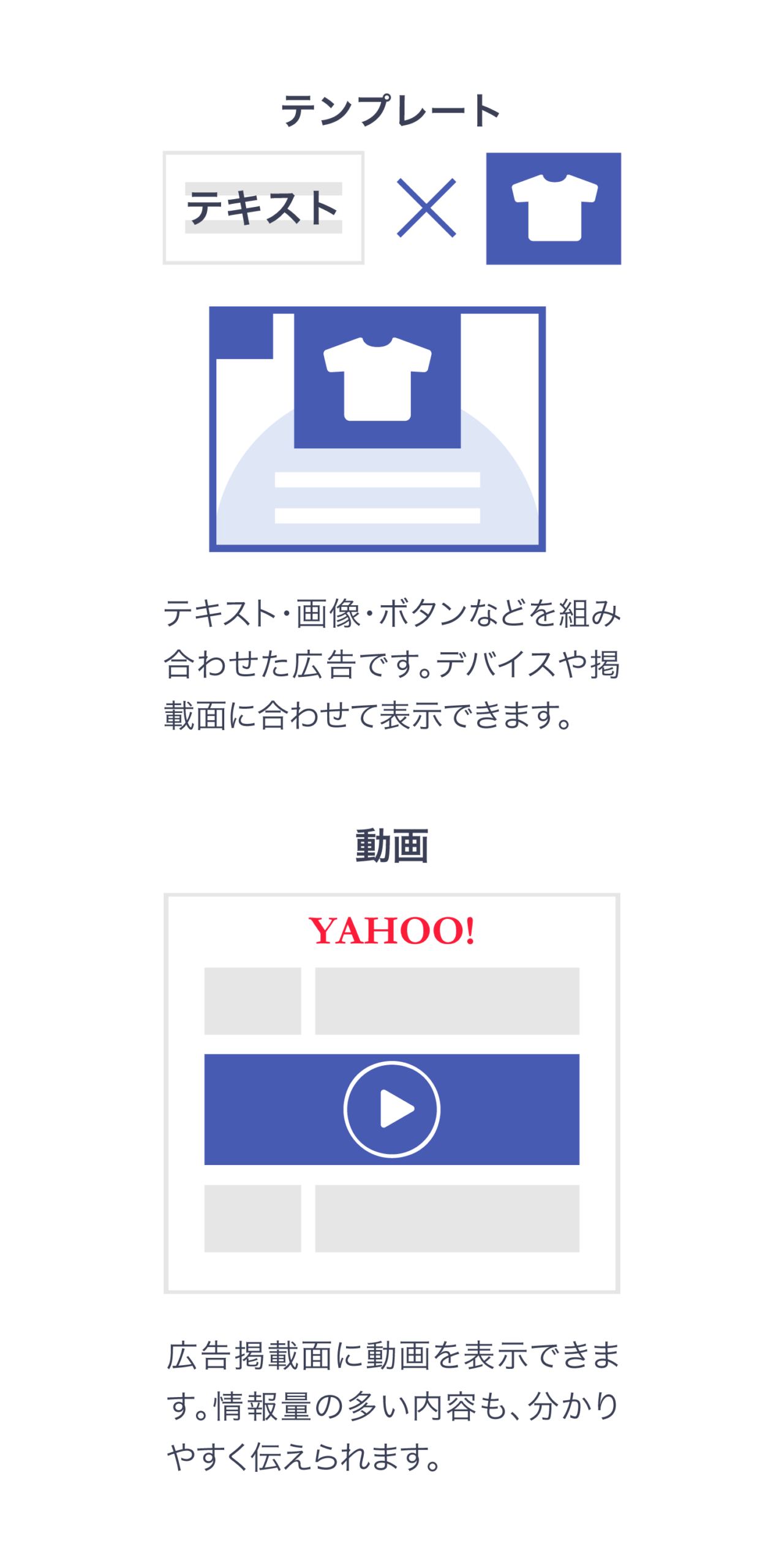 Yahoo! JAPAN面に表示されるテンプレート広告と動画広告の掲載イメージ