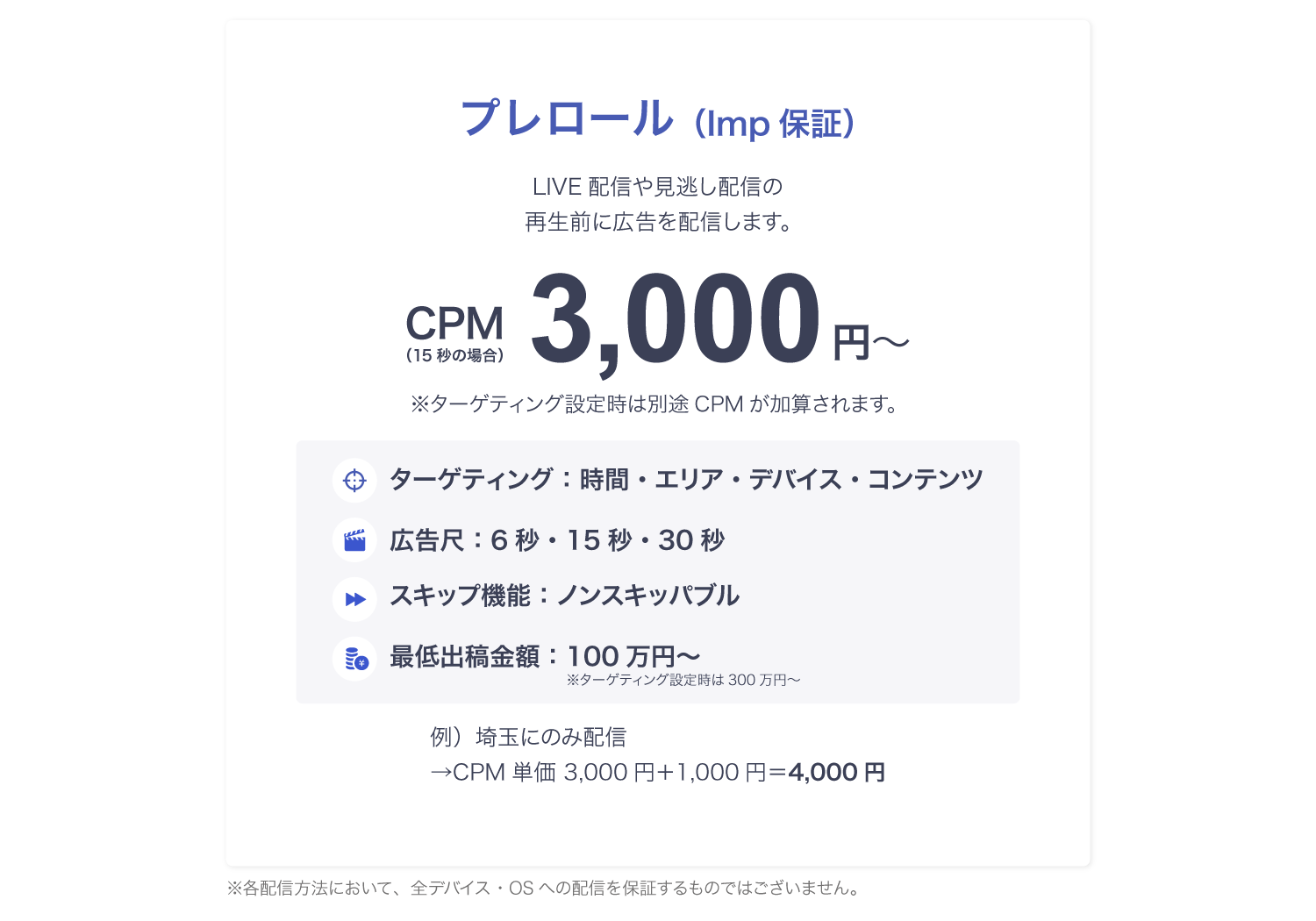 DAZNのプレロール広告の料金案内。LIVE配信や見逃し配信の再生前に配信できる動画広告メニューで、CPM3,000円から、広告尺は6秒・15秒・30秒、最低出稿金額は100万円から。時間・エリア・デバイス・コンテンツ指定に対応。