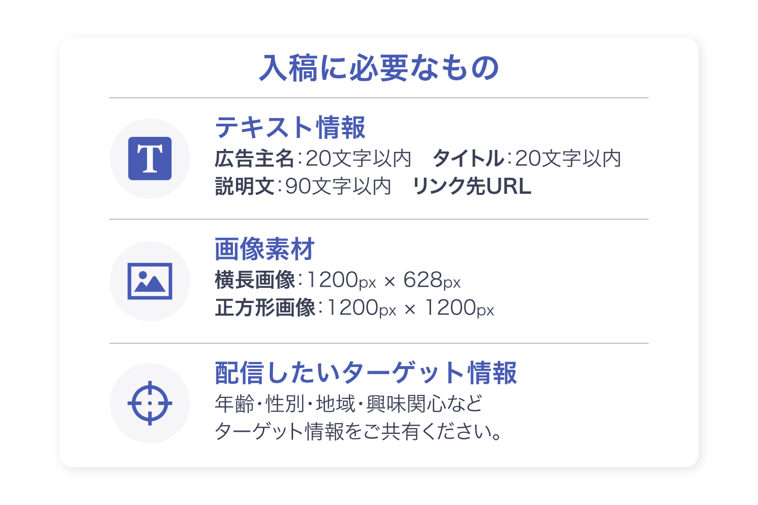 LINEヤフー広告の入稿に必要なテキスト情報、画像素材、ターゲット情報をまとめた図