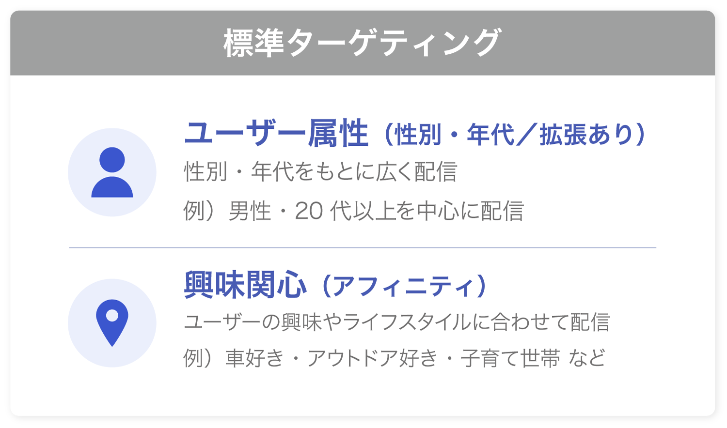 標準ターゲティング　ユーザー属性・興味関心