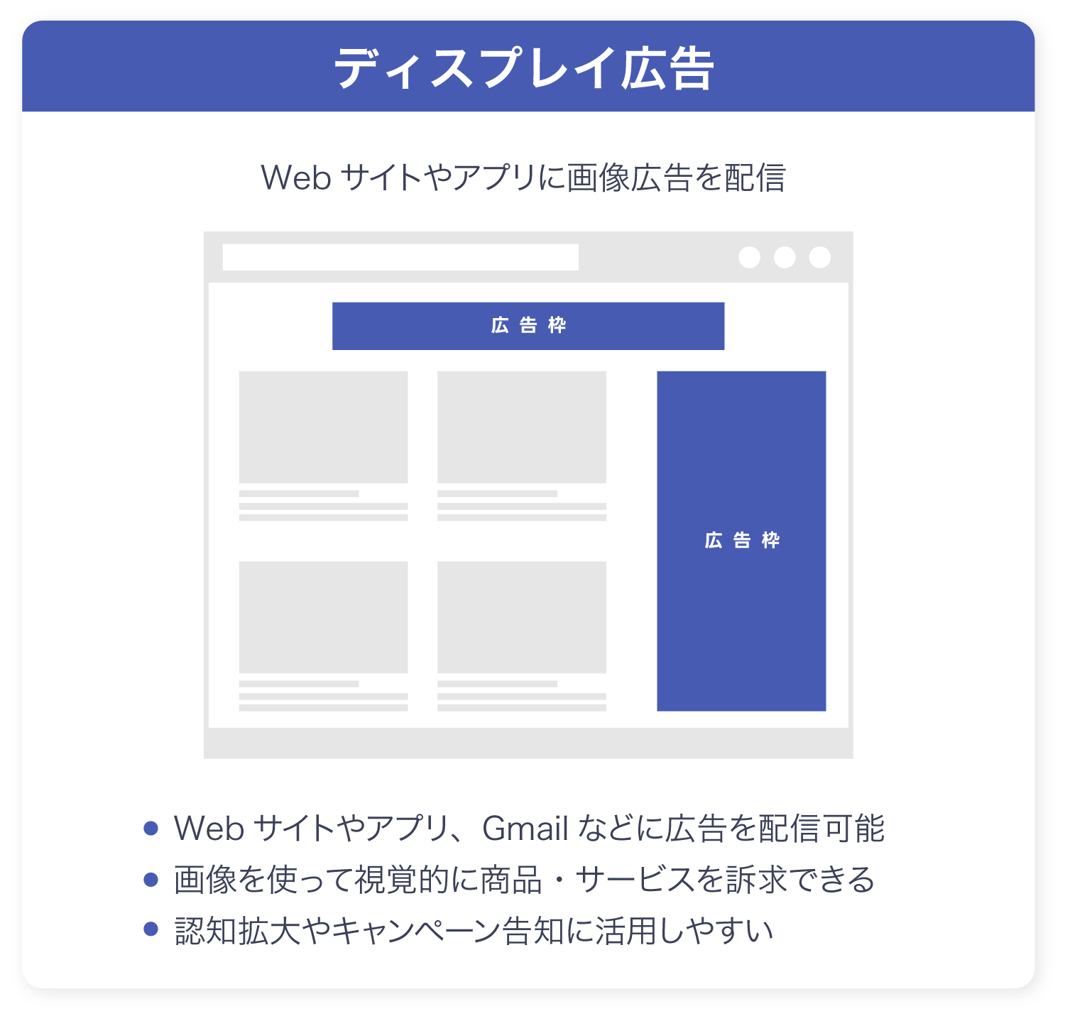 Webサイトやアプリ、Gmailなどに画像広告を配信するGoogleディスプレイ広告の掲載イメージ