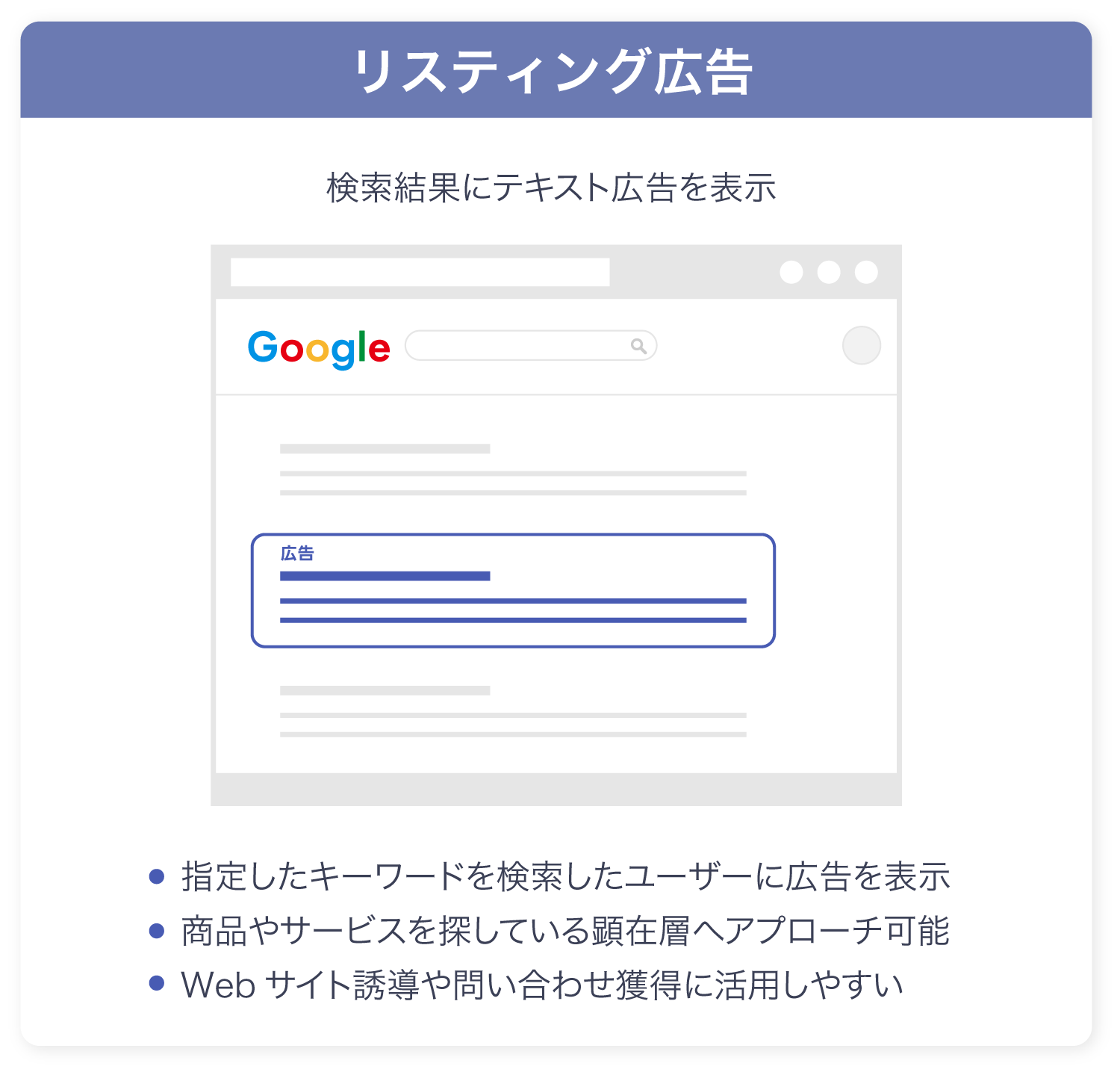 Google広告の主な配信メニューのうち、検索結果にテキスト広告を表示するリスティング広告の掲載イメージ