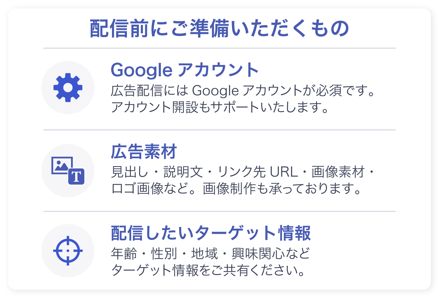 Google広告の配信前に必要なGoogleアカウント、広告素材、ターゲット情報をまとめた図