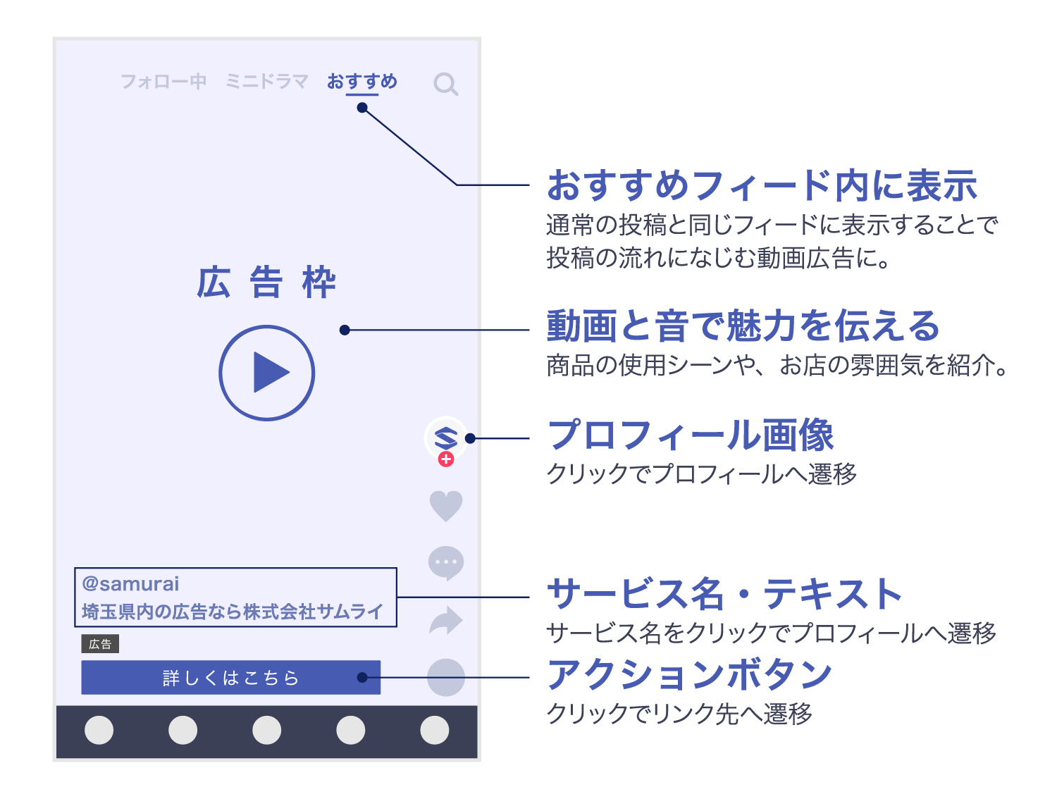 TikTokインフィード広告の表示イメージ。おすすめフィード内に動画広告を表示し、プロフィールやサービス情報、アクションボタンから詳細ページへ誘導できる。