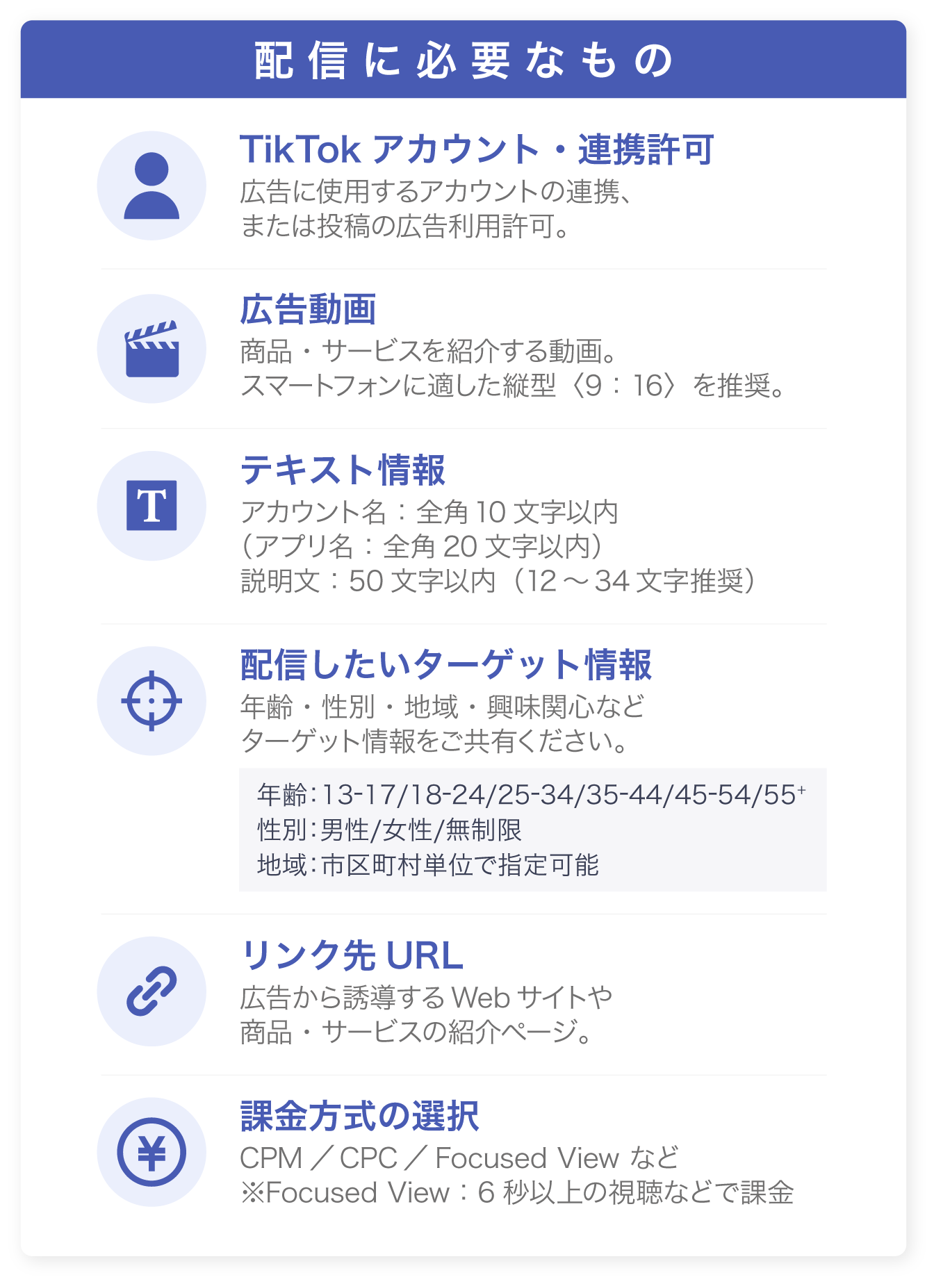 TikTok広告の配信に必要な情報。アカウント連携、広告動画・静止画、テキスト情報、ターゲット設定、リンク先URL、課金方式などを案内。